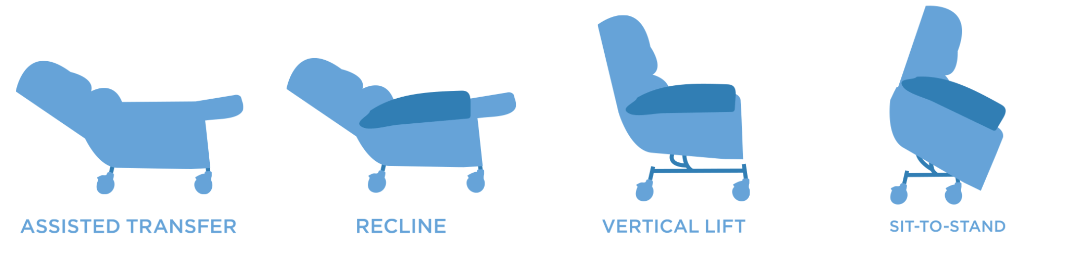 Indep-comf chair functions.png